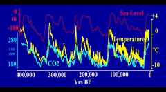 What Is Causing The 100,000 Year Oscillations?