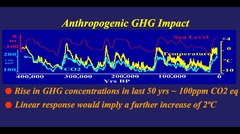 Effect Of Anthropogenic CO2 Will Then Follow